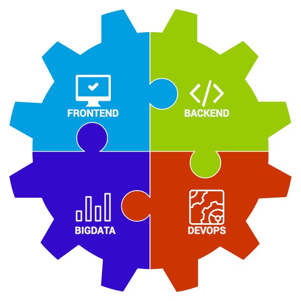 Frontend, Backend, BigData und DevOps als Zahnrad